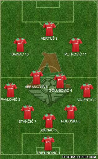 Lokomotiv Moscow Formation 2012