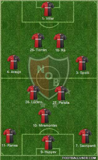 Newell's Old Boys Formation 2012