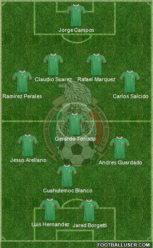 Mexico Formation 2012