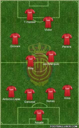 R.C.D. Mallorca S.A.D. Formation 2012