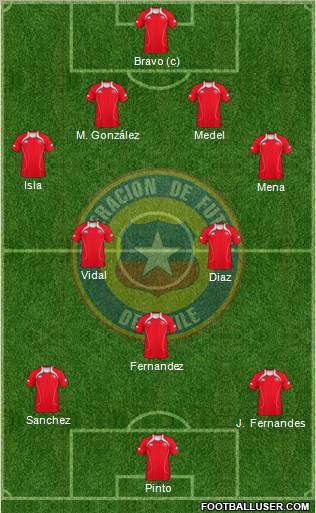 Chile Formation 2012