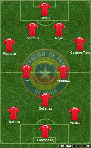 Chile Formation 2012