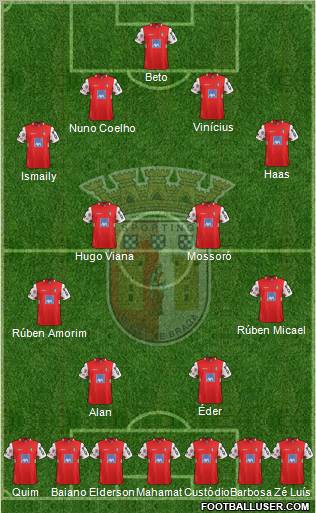 Sporting Clube de Braga - SAD Formation 2012