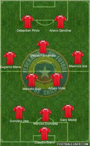 Chile Formation 2012