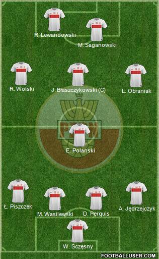 Poland Formation 2012