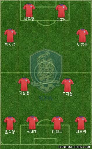 South Korea Formation 2012