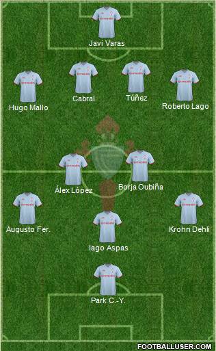 R.C. Celta S.A.D. Formation 2012