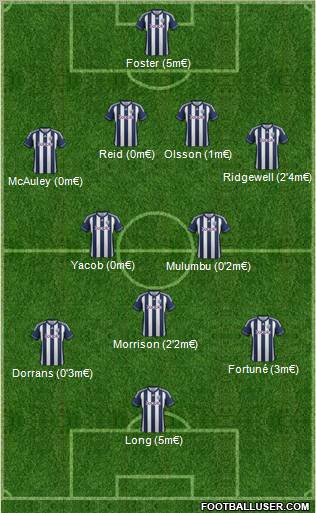 West Bromwich Albion Formation 2012