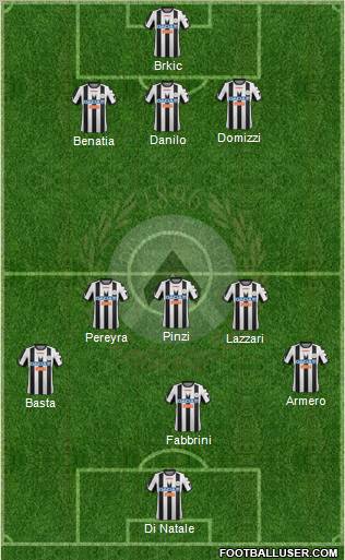 Udinese Formation 2012