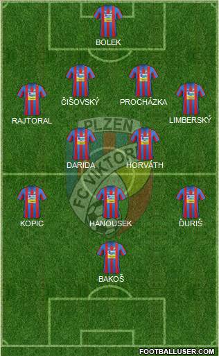 Viktoria Plzen Formation 2012