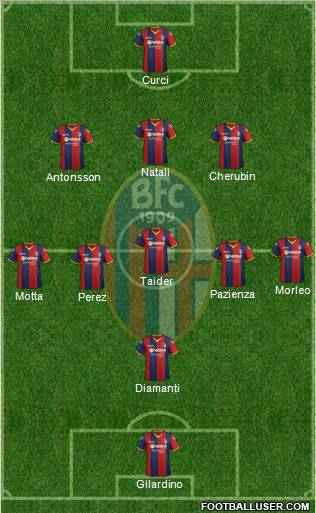 Bologna Formation 2012