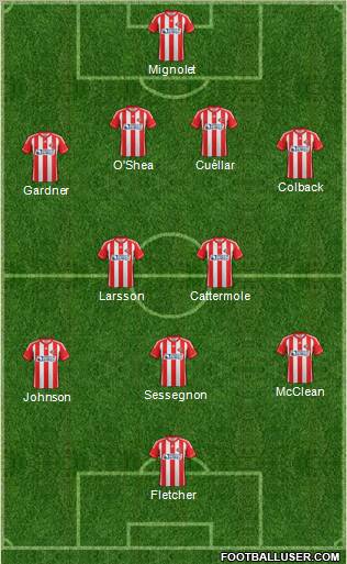 Sunderland Formation 2012