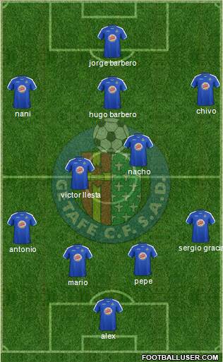 Getafe C.F., S.A.D. Formation 2012