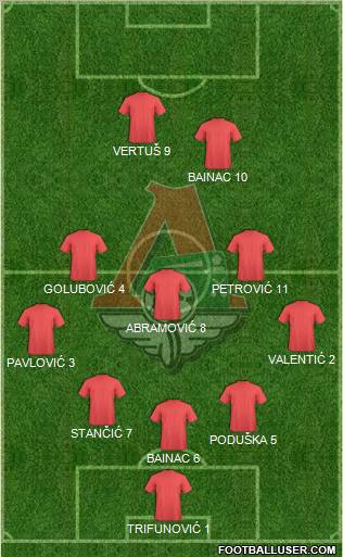 Lokomotiv Moscow Formation 2012