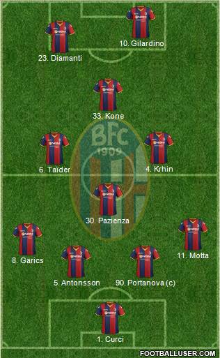 Bologna Formation 2012