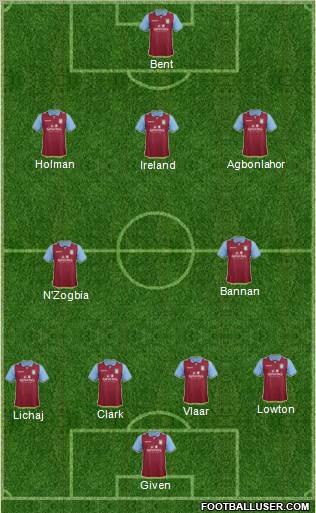 Aston Villa Formation 2012