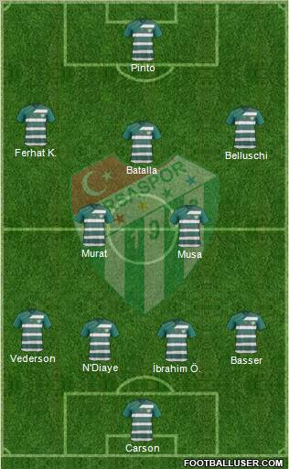 Bursaspor Formation 2012