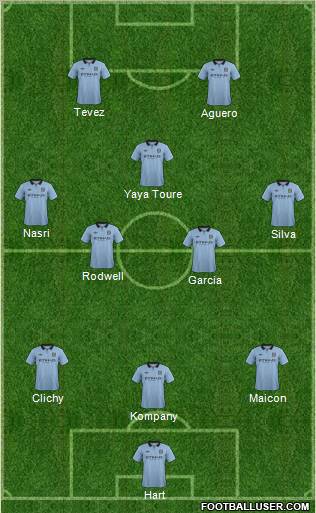 Manchester City Formation 2012