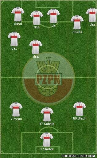 Poland Formation 2012