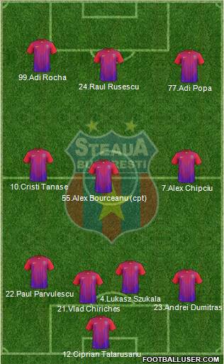 FC Steaua Bucharest Formation 2012