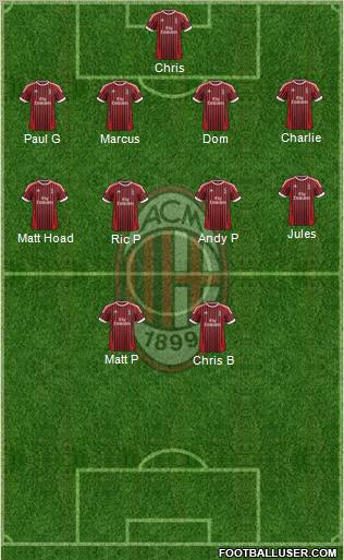 A.C. Milan Formation 2012