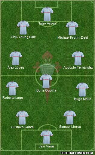 R.C. Celta S.A.D. Formation 2012