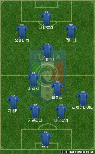 Italy Formation 2012