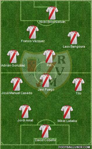 Rayo Vallecano de Madrid S.A.D. Formation 2012