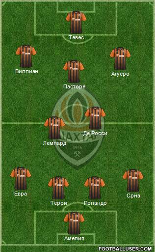 Shakhtar Donetsk Formation 2012