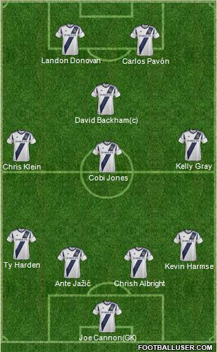 Los Angeles Galaxy Formation 2012