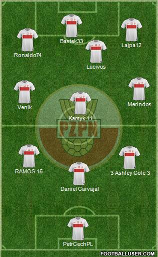 Poland Formation 2012