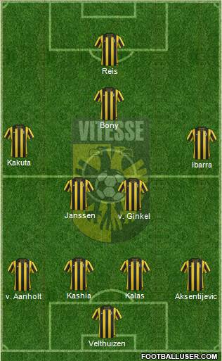 Vitesse Formation 2012