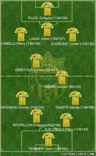 FC Nantes Formation 2012