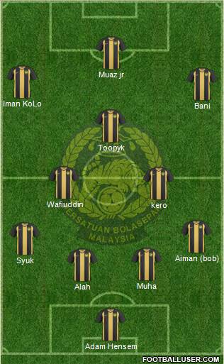 Malaysia Formation 2012