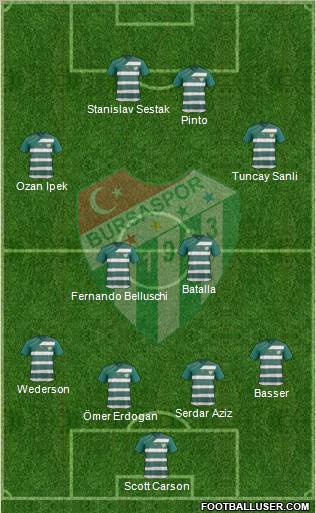 Bursaspor Formation 2012