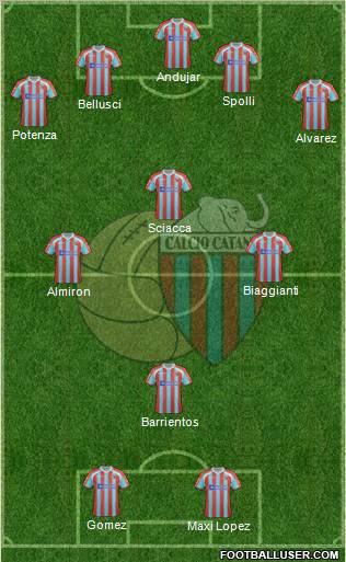 Catania Formation 2012