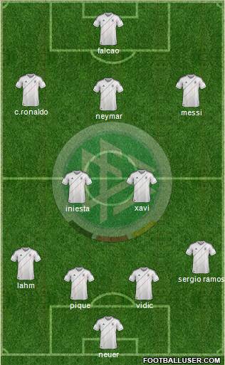 Germany Formation 2012