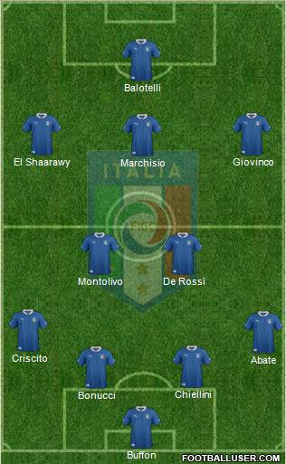 Italy Formation 2012