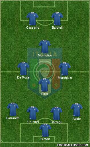 Italy Formation 2012