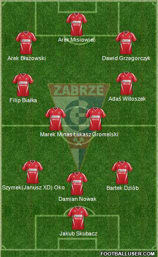 Gornik Zabrze Formation 2012