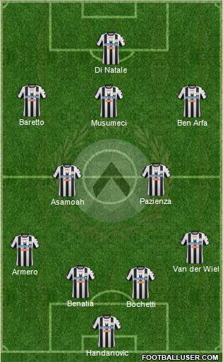 Udinese Formation 2012