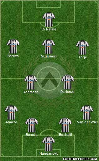 Udinese Formation 2012