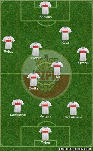 Poland Formation 2012