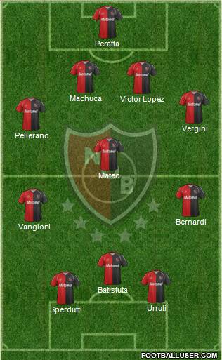 Newell's Old Boys Formation 2012