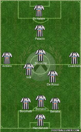 Udinese Formation 2012