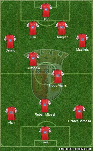 Sporting Clube de Braga - SAD Formation 2012