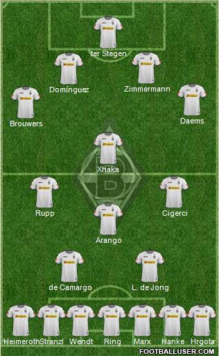 Borussia Mönchengladbach Formation 2012