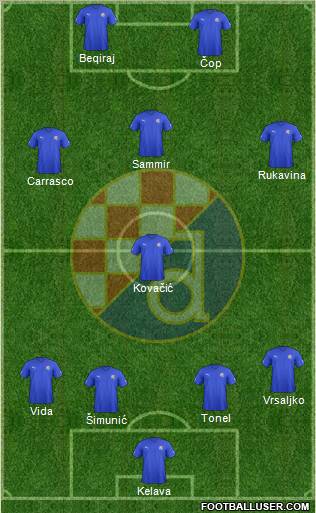 NK Dinamo Formation 2012