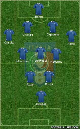 Italy Formation 2012