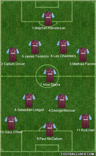 West Ham United Formation 2012